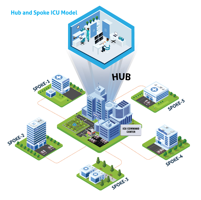 BPL iCare ICU