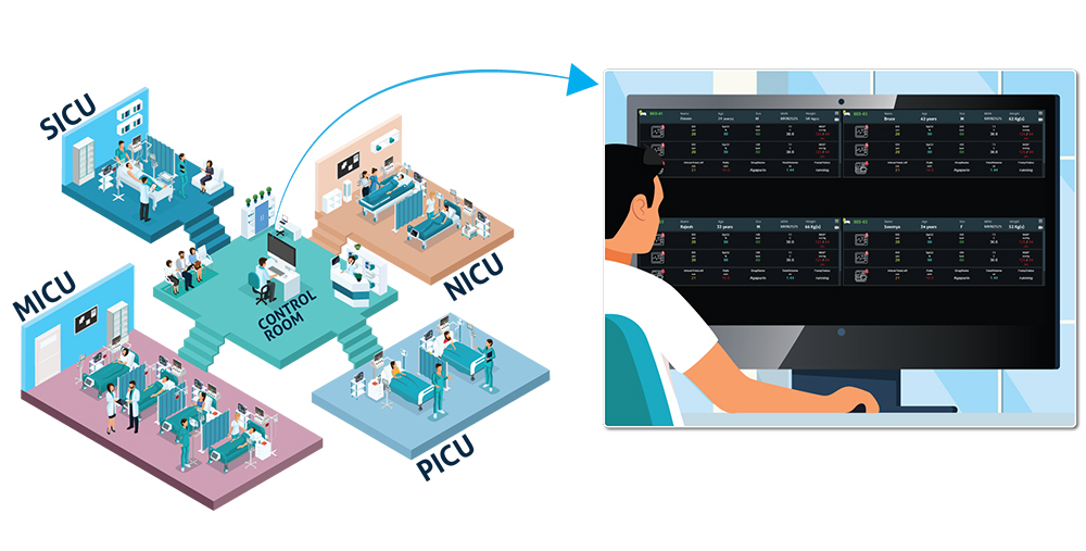 BPL iCare ICU